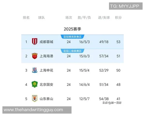 上海足球队灵活性排名第六引发关注各队表现各异分析深入