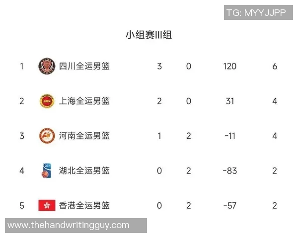 广州篮球队在世锦赛积分榜上以95分稳居第一名展现强劲实力