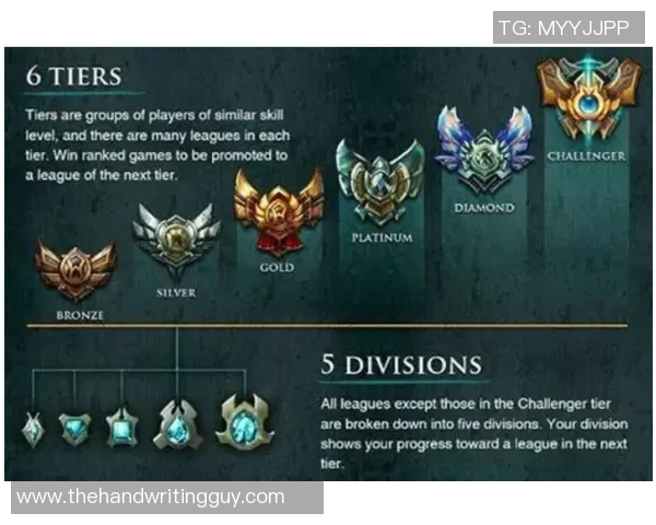 对话王娜：谈英雄联盟生涯