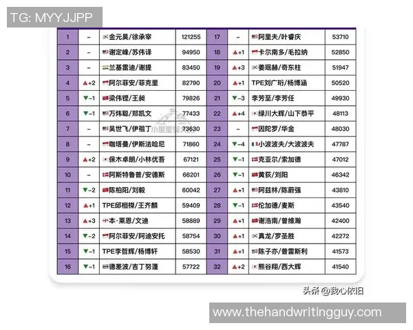 2026羽毛球意识排行榜:杭州羽毛球队位居第3名